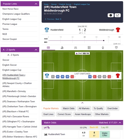 A match with betting options in Lay betting